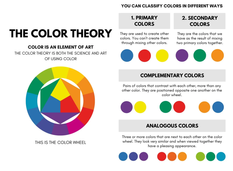 color theroy wheel